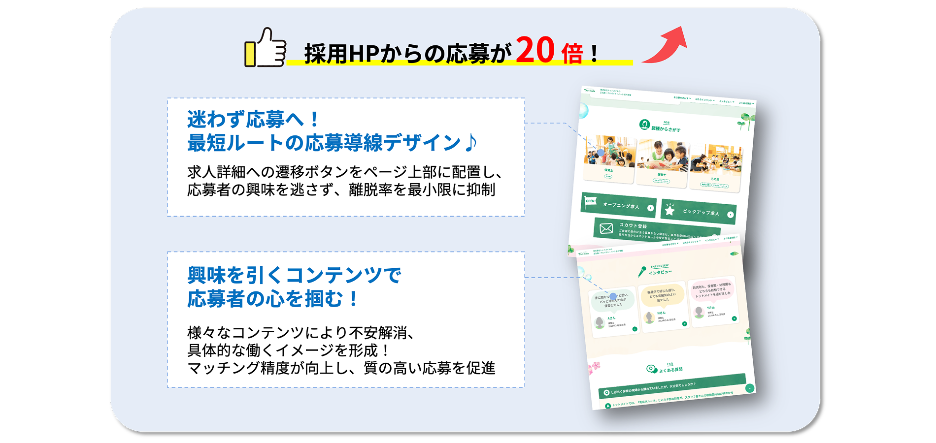 採用HPからの応募が20倍！