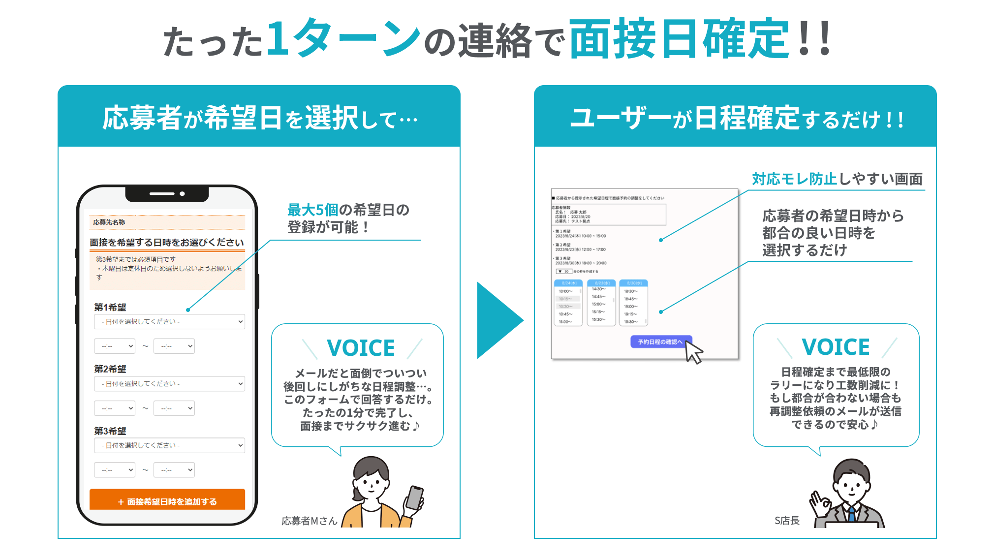 たった1ターンの連絡で面接日確定!!｜応募者が希望日を選択して…ユーザーが日程確定するだけ!!｜最大5個の希望日の登録が可能！｜
                （応募者Mさんの声）メールだと面倒でついつい後回しにしがちな日程調整…。このフォームで回答するだけ。たったの1分で完了し、面接までサクサク進む♪｜
                対応モレ防止しやすい画面｜応募者の希望日時から都合の良い日時を選択するだけ｜
                （S店長の声）日程確定まで最低限のラリーになり工数削減に！もし都合が合わない場合も再調整依頼のメールが送信できるので安心♪